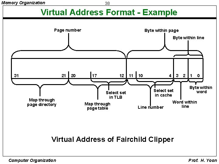 Memory Organization 38 Virtual Address Format - Example Page number Byte within page Byte