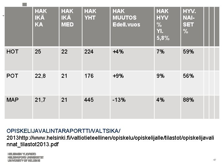 HAK IKÄ KA HAK IKÄ MED HAK YHT HAK MUUTOS Edell. vuos HAK HYV