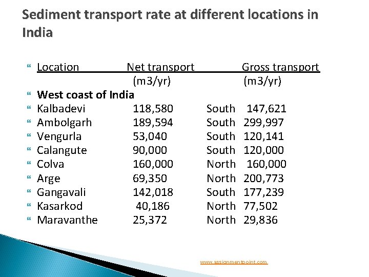 Sediment transport rate at different locations in India Location Net transport Gross transport (m Sediment transport rate at different locations in India Location Net transport Gross transport (m
