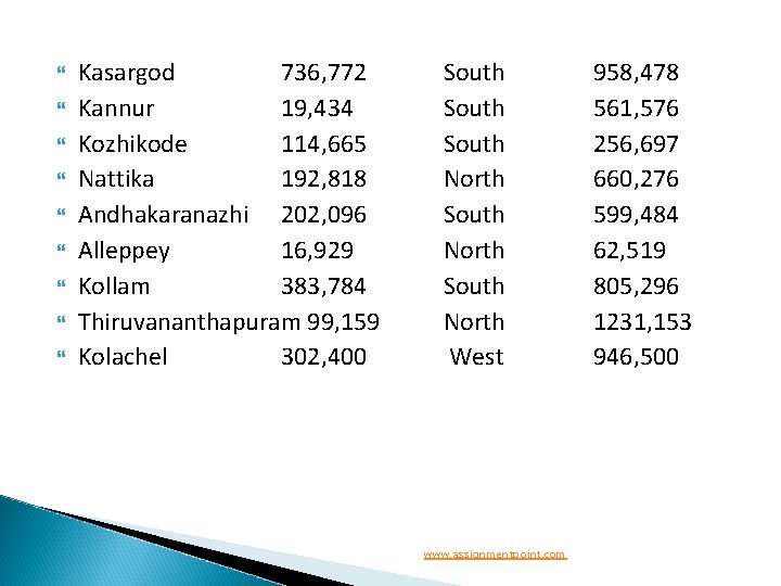  Kasargod 736, 772 Kannur 19, 434 Kozhikode 114, 665 Nattika 192, 818 Andhakaranazhi