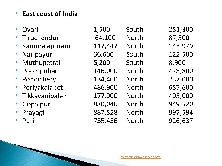  East coast of India Ovari Tiruchendur Kannirajapuram Naripayur Muthupettai Poompuhar Pondichery Periyakalapet Tikkavanipalem