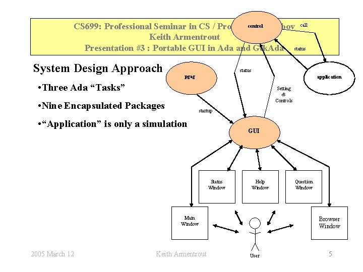 control CS 699: Professional Seminar in CS / Professor V. Riabov call Keith Armentrout