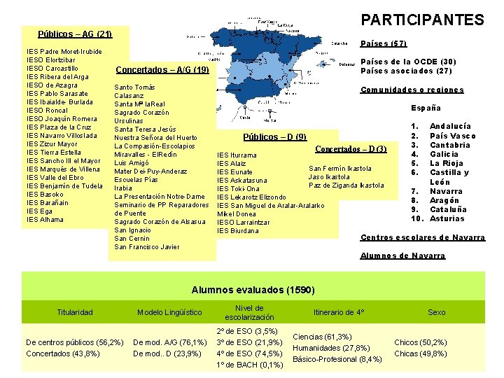 PARTICIPANTES Públicos – AG (21) IES Padre Moret-Irubide IESO Elortzibar IESO Carcastillo IES Ribera