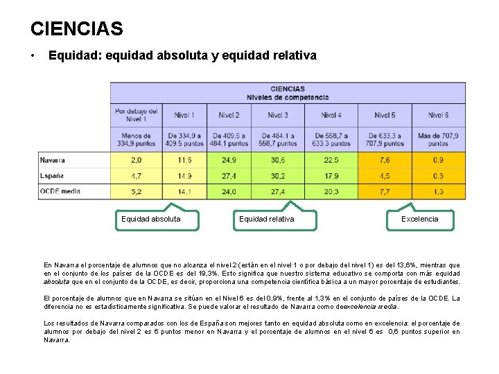 CIENCIAS • Equidad: equidad absoluta y equidad relativa Equidad absoluta Equidad relativa Excelencia En