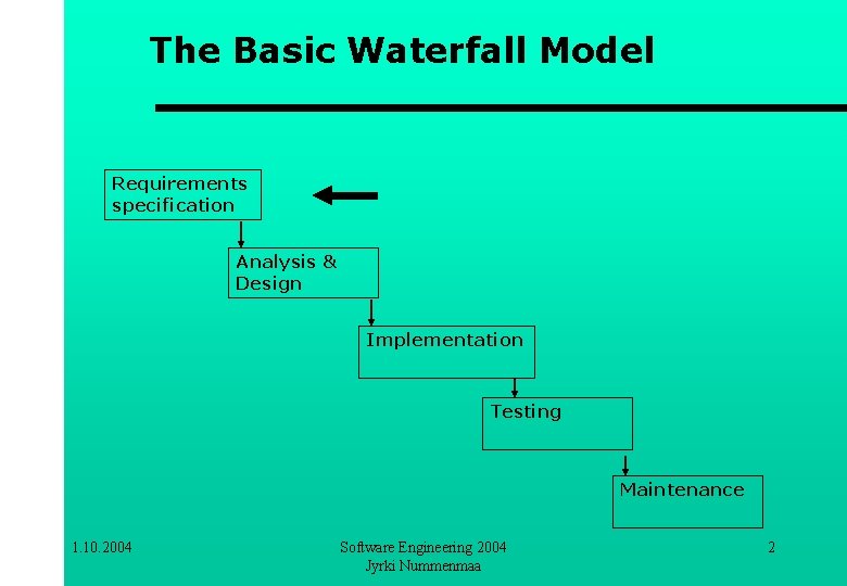 The Basic Waterfall Model Requirements specification Analysis & Design Implementation Testing Maintenance 1. 10.