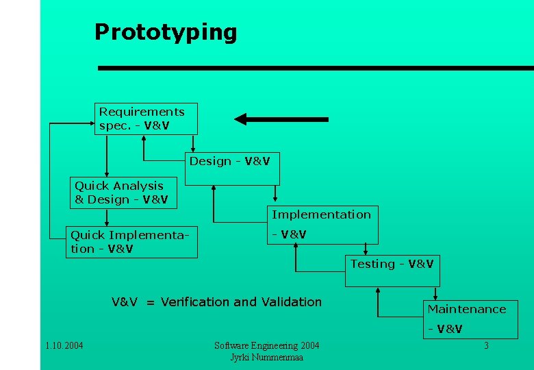 Prototyping Requirements spec. - V&V Design - V&V Quick Analysis & Design - V&V