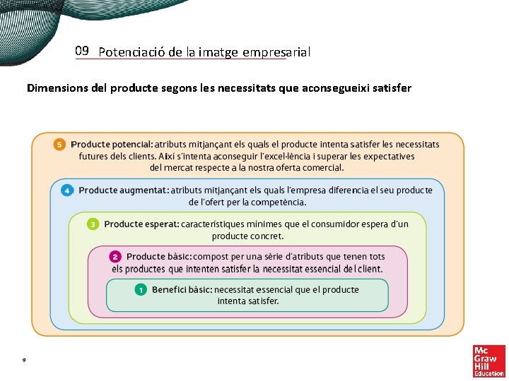 09 Potenciació de la imatge empresarial Dimensions del producte segons les necessitats que aconsegueixi