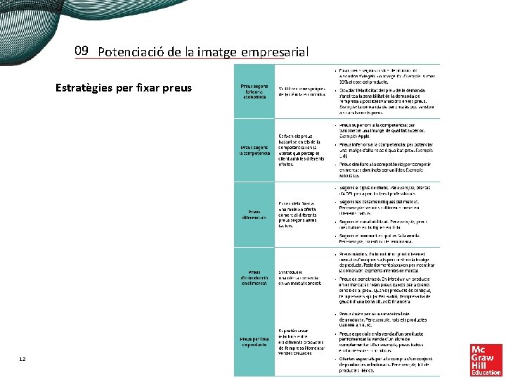 09 Potenciació de la imatge empresarial Estratègies per fixar preus 12 