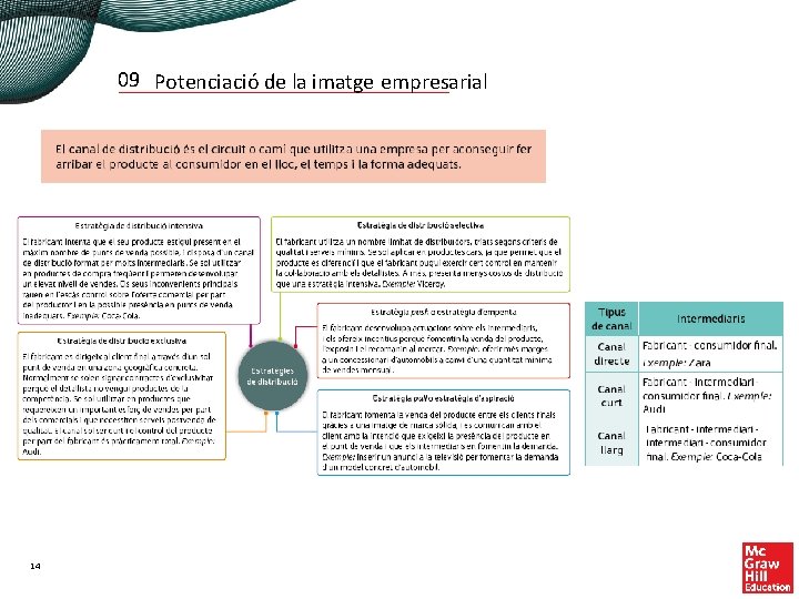 09 Potenciació de la imatge empresarial 14 