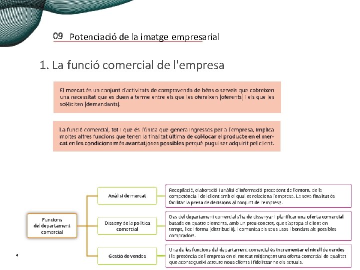 09 Potenciació de la imatge empresarial 1. La funció comercial de l'empresa 4 