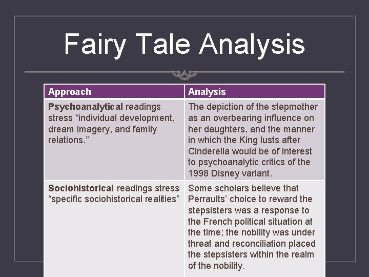 Fairy Tale Analysis Approach Analysis Psychoanalytical readings stress “individual development, dream imagery, and family