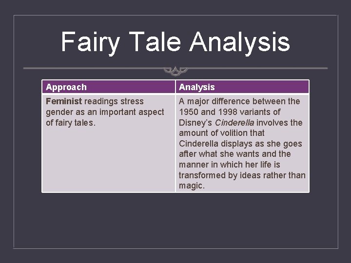 Fairy Tale Analysis Approach Analysis Feminist readings stress gender as an important aspect of