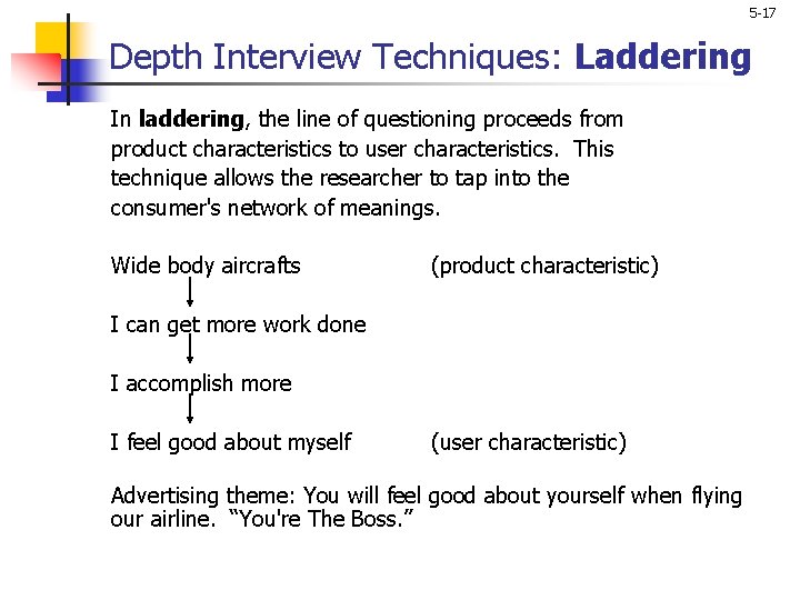 5 -17 Depth Interview Techniques: Laddering In laddering, the line of questioning proceeds from