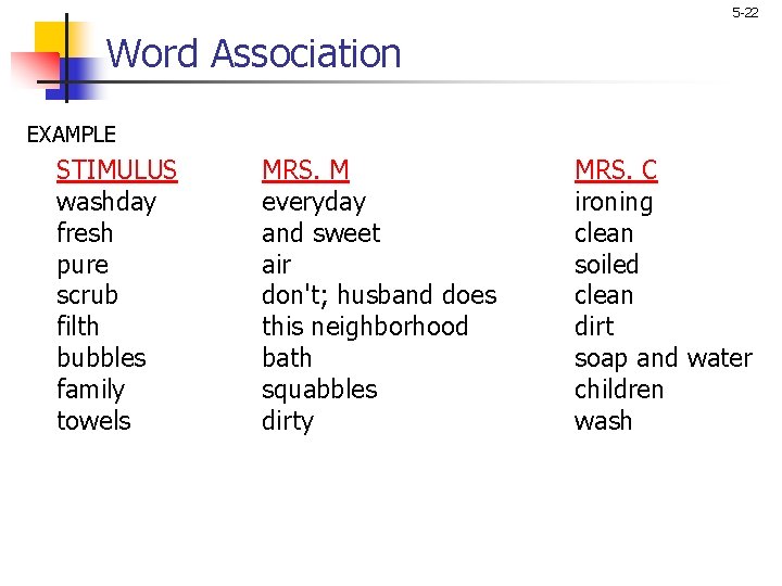 5 -22 Word Association EXAMPLE STIMULUS washday fresh pure scrub filth bubbles family towels