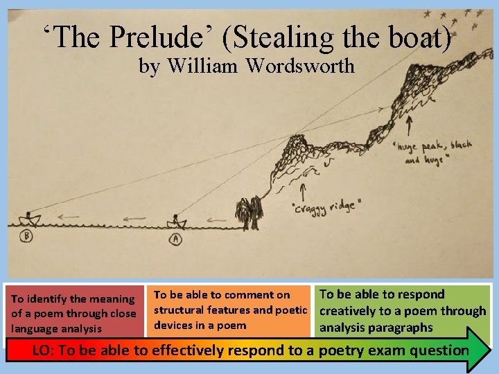 ‘The Prelude’ (Stealing the boat) by William Wordsworth To identify the meaning of a