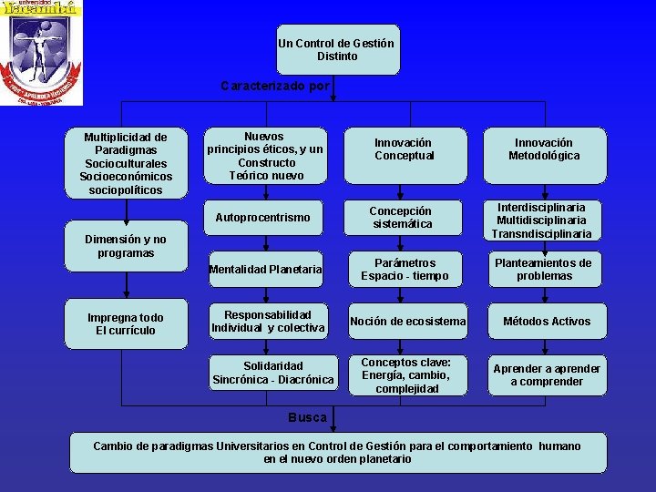 Un Control de Gestión Distinto Caracterizado por Multiplicidad de Paradigmas Socioculturales Socioeconómicos sociopolíticos Nuevos