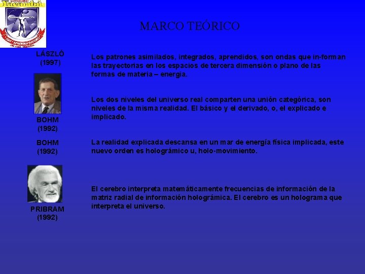 MARCO TEÓRICO LÁSZLÓ (1997) BOHM (1992) PRIBRAM (1992) Los patrones asimilados, integrados, aprendidos, son