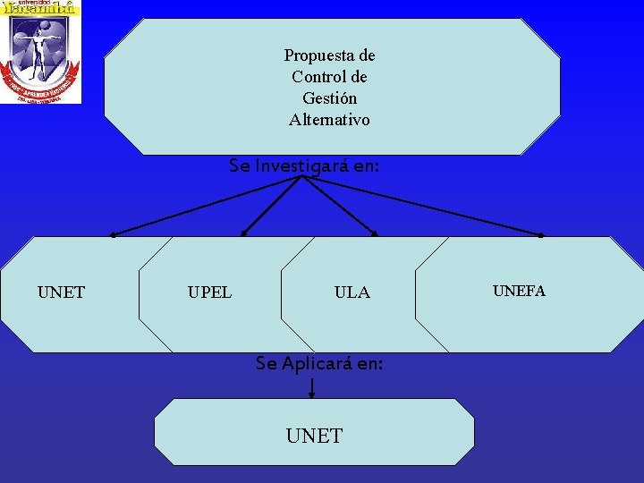 Propuesta de Control de Gestión Alternativo Se Investigará en: UNET UPEL ULA Se Aplicará