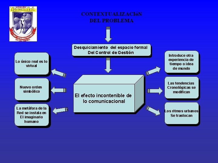 CONTEXTUALIZACIóN DEL PROBLEMA Desquiciamiento delespacioformal Del Control de Gestión de la educación Lo Loúnicoreales