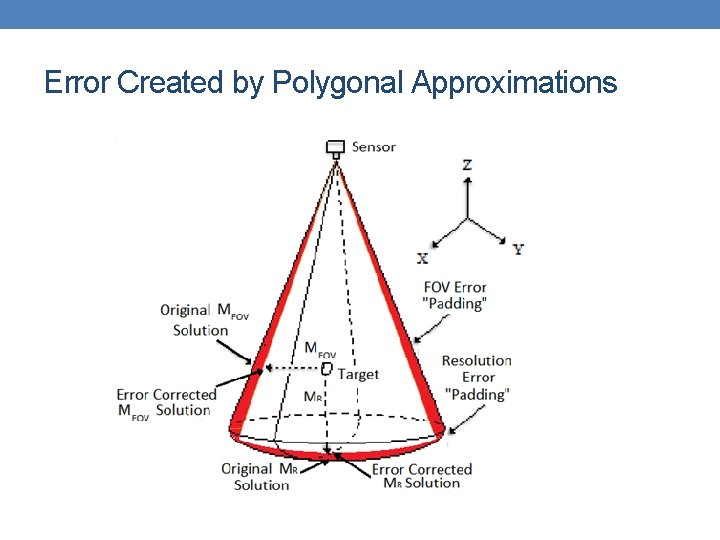 Error Created by Polygonal Approximations 