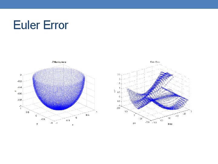 Euler Error 