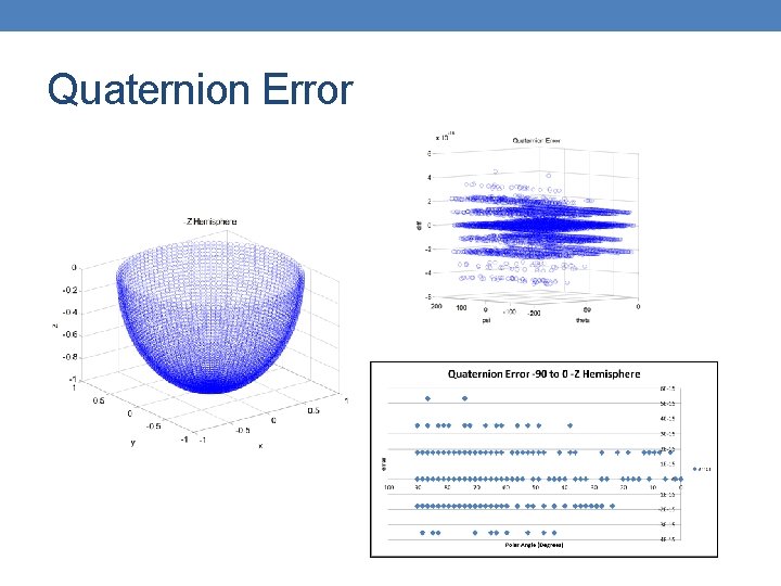 Quaternion Error 