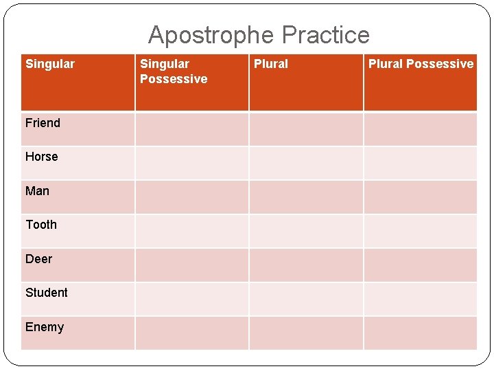 Apostrophe Practice Singular Friend Horse Man Tooth Deer Student Enemy Singular Possessive Plural Possessive