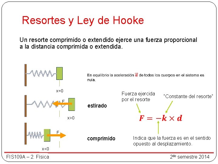 Resortes y Ley de Hooke Un resorte comprimido o extendido ejerce una fuerza proporcional