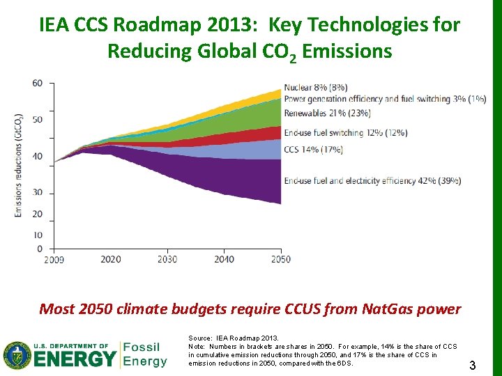 IEA CCS Roadmap 2013: Key Technologies for Reducing Global CO 2 Emissions Most 2050