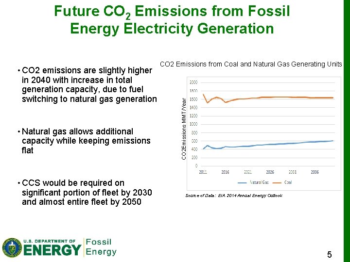 Future CO 2 Emissions from Fossil Energy Electricity Generation • Natural gas allows additional