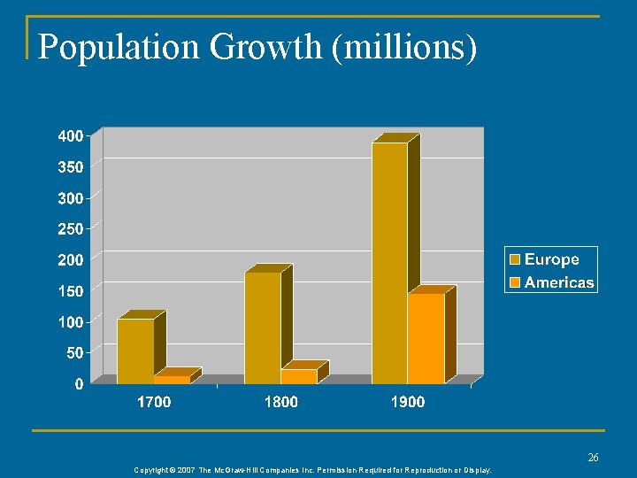 Population Growth (millions) 26 Copyright © 2007 The Mc. Graw-Hill Companies Inc. Permission Required