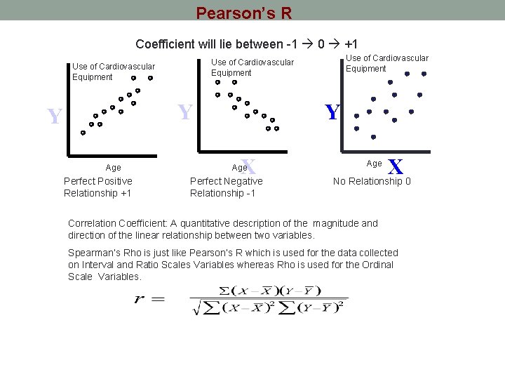 Pearson’s R Coefficient will lie between -1 0 +1 Y Y Y Age Perfect