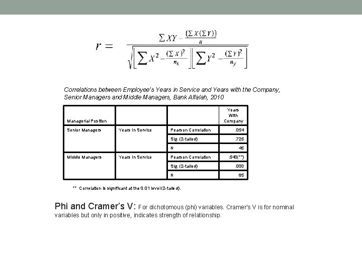 Correlations between Employee’s Years in Service and Years with the Company, Senior Managers and