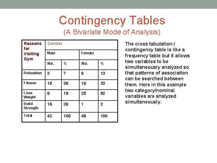 Contingency Tables (A Bivariate Mode of Analysis) Reasons for Visiting Gym Gender No. %