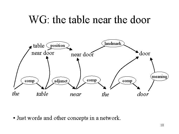 WG: the table near the door table position near door comp the landmark comp