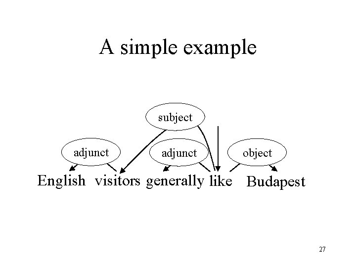 A simple example subject adjunct object English visitors generally like Budapest 27 