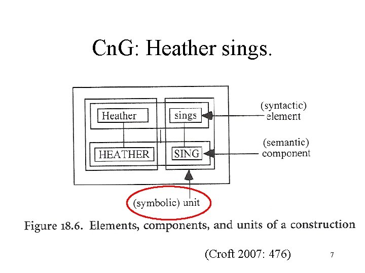 Cn. G: Heather sings. (Croft 2007: 476) 7 