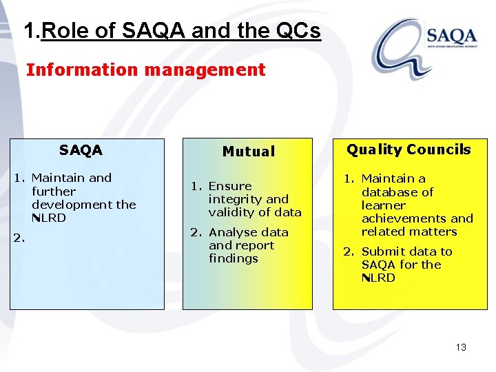 1. Role of SAQA and the QCs Information management SAQA 1. Maintain and further