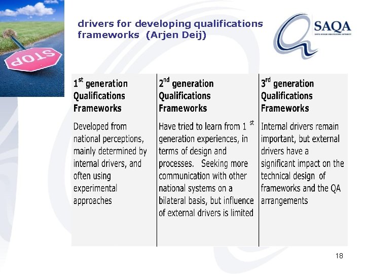 drivers for developing qualifications frameworks (Arjen Deij) 18 