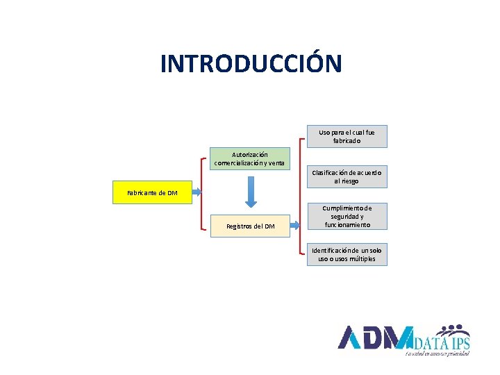 INTRODUCCIÓN Prevención y control de infecciones asociadas a la atención de Salud Uso para