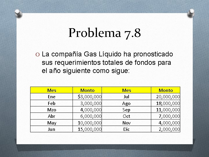 Problema 7. 8 O La compañía Gas Líquido ha pronosticado sus requerimientos totales de