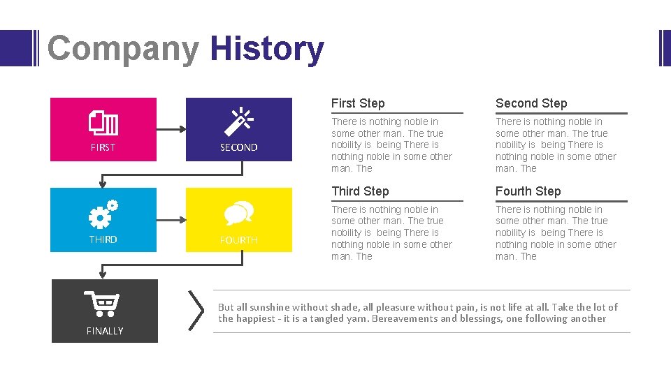 Company History FIRST THIRD FINALLY SECOND FOURTH First Step Second Step There is nothing