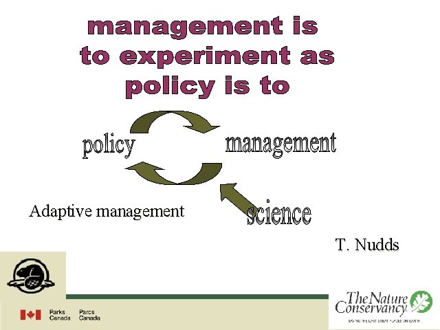 Adaptive management T. Nudds 