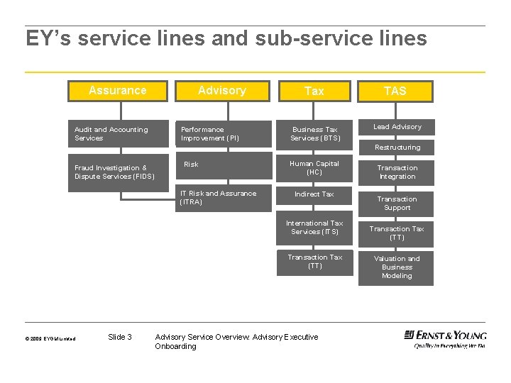EY’s service lines and sub-service lines Assurance Audit and Accounting Services Advisory Performance Improvement EY’s service lines and sub-service lines Assurance Audit and Accounting Services Advisory Performance Improvement