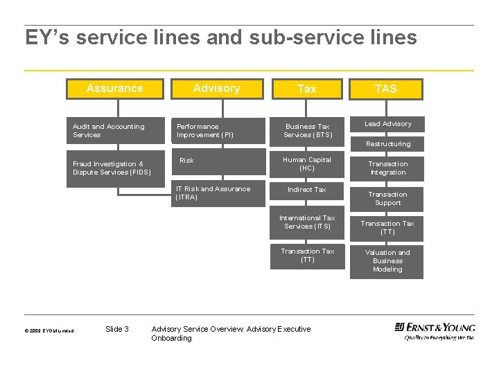 EY’s service lines and sub-service lines Assurance Audit and Accounting Services Advisory Performance Improvement