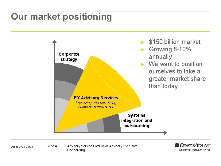 Our market positioning ► ► Corporate strategy ► $150 billion market Growing 8 -10% Our market positioning ► ► Corporate strategy ► $150 billion market Growing 8 -10%