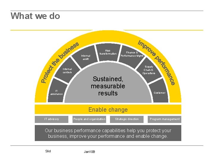 What we do Risk transformation Internal audit Finance & Performance Mgmt Supply Chain &