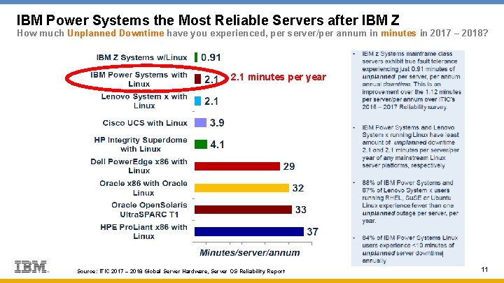 IBM Power Systems the Most Reliable Servers after IBM Z How much Unplanned Downtime