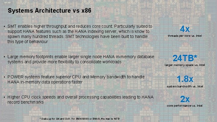 Systems Architecture vs x 86 • SMT enables higher throughput and reduces core count.