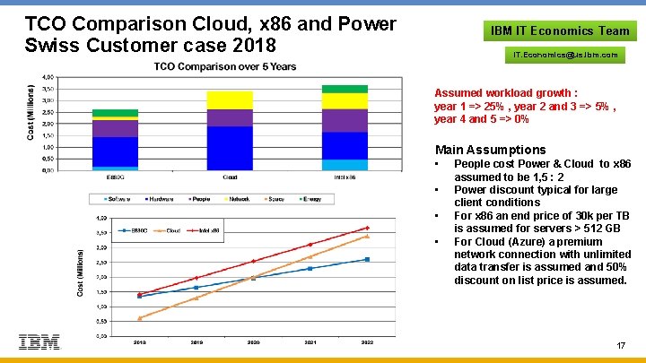 TCO Comparison Cloud, x 86 and Power Swiss Customer case 2018 IBM IT Economics TCO Comparison Cloud, x 86 and Power Swiss Customer case 2018 IBM IT Economics
